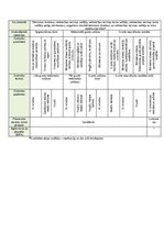 Paraugs 'Kvalitātes kontroles shēma', 12.