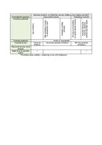 Paraugs 'Kvalitātes kontroles shēma', 28.