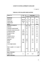 Referāts 'Paipalas', 10.