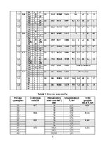 Konspekts 'Būvmateriālu spiedes un lieces stiprība', 5.