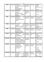 Biznesa plāns 'Noieta plāns kafejnīcai', 10.