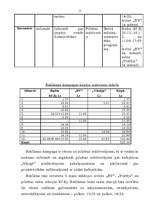 Biznesa plāns 'Noieta plāns kafejnīcai', 11.