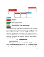 Prakses atskaite 'Prakses atskaite', 32.