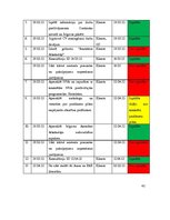 Prakses atskaite 'Prakses atskaite', 42.