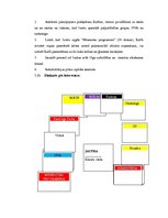 Prakses atskaite 'Prakses atskaite', 45.