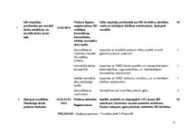 Prakses atskaite 'Prakses atskaite', 61.