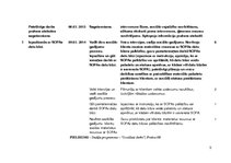 Prakses atskaite 'Prakses atskaite', 63.