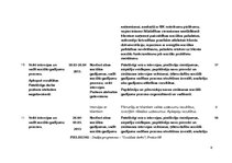 Prakses atskaite 'Prakses atskaite', 67.