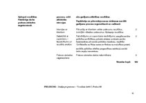 Prakses atskaite 'Prakses atskaite', 68.