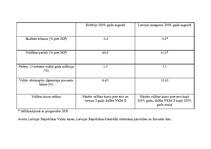 Eseja 'Ekonomiskais stāvoklis Latvijā 2009.gadā', 5.