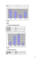 Referāts 'Zobu veselība skolās', 21.