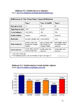 Referāts 'Pirmā tipa cukura diabēts', 14.