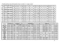 Referāts 'Uztura organizācija sievietēm', 10.