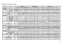 Referāts 'Uztura organizācija sievietēm', 13.