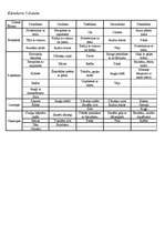 Referāts 'Uztura organizācija sievietēm', 14.