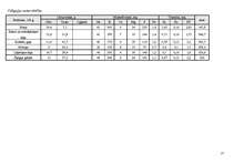 Referāts 'Uztura organizācija sievietēm', 17.