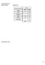 Referāts 'Uztura organizācija sievietēm', 18.