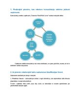 Paraugs 'Biznesa komunikācijas', 2.