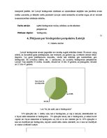Referāts 'Biodegviela, tās veidi un izmantošnas perspektīvas', 21.