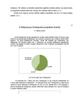 Referāts 'Biodegviela, tās veidi un izmantošnas perspektīvas', 28.