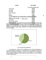 Referāts 'Biodegviela, tās veidi un izmantošnas perspektīvas', 49.