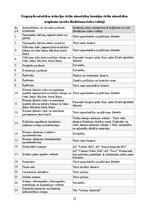 Referāts 'Civilās aizsardzības plāns Daugavpils pilsētas teritorijā', 9.