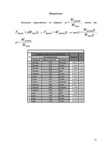 Referāts 'Зависимость коэфициента трения от трущихся поверхностей', 20.