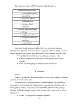 Prakses atskaite 'Prakses atskaite grāmatvedībā', 15.