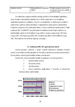 Prakses atskaite 'Profesionālās prakses pārskats SIA "Aleksart"', 48.