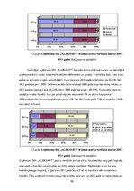 Prakses atskaite 'Profesionālās prakses pārskats SIA "Aleksart"', 50.