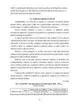 Prakses atskaite 'Profesionālās prakses pārskats SIA "Aleksart"', 51.