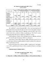 Prakses atskaite 'Profesionālās prakses pārskats SIA "Aleksart"', 53.