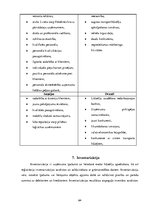 Prakses atskaite 'Profesionālās prakses pārskats SIA "Aleksart"', 64.