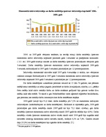 Referāts 'Nodarbinātība un bezdarbs Latvijā', 7.