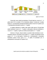 Referāts 'Nodarbinātība un bezdarbs Latvijā', 19.