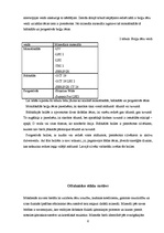 Referāts 'Minerālmateriāli briļļu lēcu izgatavošanā', 6.