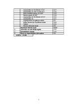 Biznesa plāns 'SIA “VEGA’D”', 7.