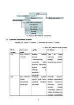 Biznesa plāns 'SIA “VEGA’D”', 9.