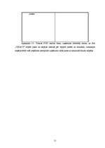 Biznesa plāns 'SIA “VEGA’D”', 21.