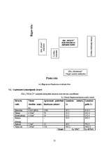 Biznesa plāns 'SIA “VEGA’D”', 25.