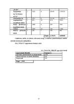 Biznesa plāns 'SIA “VEGA’D”', 27.