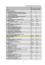 Biznesa plāns 'SIA “VEGA’D”', 31.