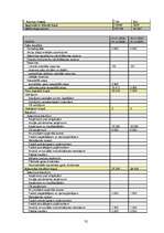 Biznesa plāns 'SIA “VEGA’D”', 32.