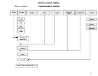 Referāts 'Dilles', 9.