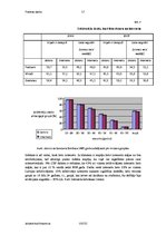 Prakses atskaite 'Prakses darbs mārketingā', 17.