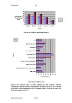 Prakses atskaite 'Prakses darbs mārketingā', 19.