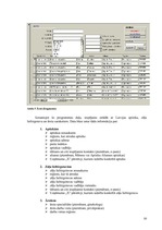 Referāts 'Biroja automatizācijas iespējas MS Access vidē', 10.