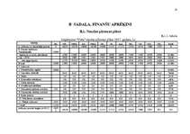 Biznesa plāns 'Biznesa plāns uzņēmumam 2007.gadam', 23.