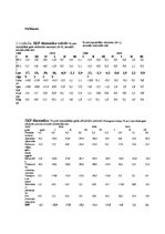 Eseja 'Latvijas ekonomikas atveseļošanās (2006.-2011.gads)', 7.