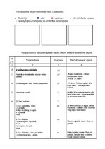 Prakses atskaite 'Ieskaites stunda, sports', 2.